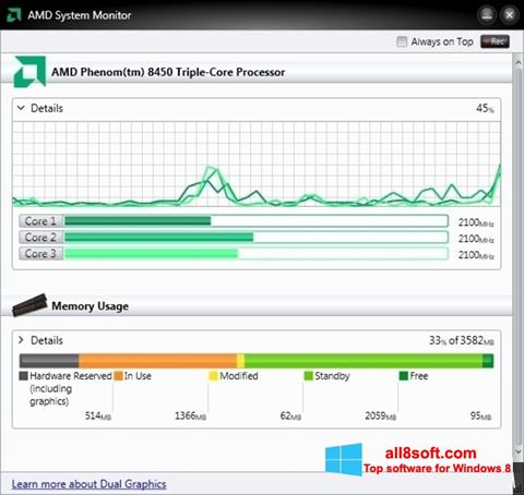 Captură de ecran AMD System Monitor pentru Windows 8